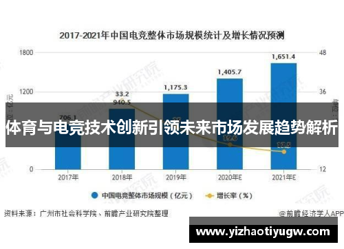 体育与电竞技术创新引领未来市场发展趋势解析
