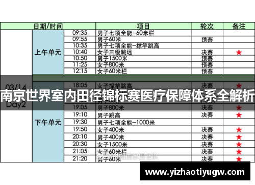 南京世界室内田径锦标赛医疗保障体系全解析