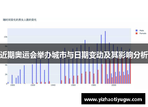 近期奥运会举办城市与日期变动及其影响分析